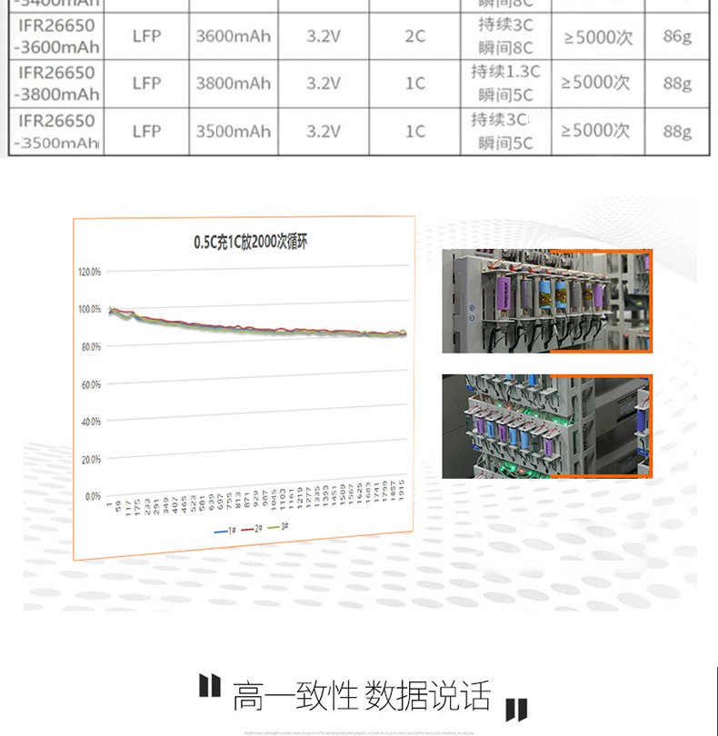 26650 25C 2500(圖4)