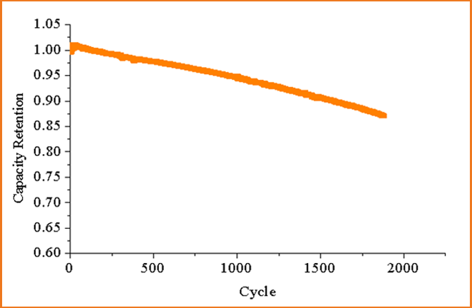 IFR26650-3000mAh(圖1)