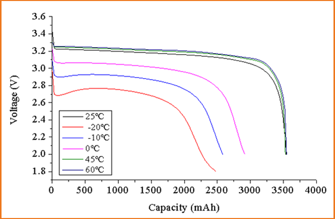 IFR26650-3300mAh(圖2)