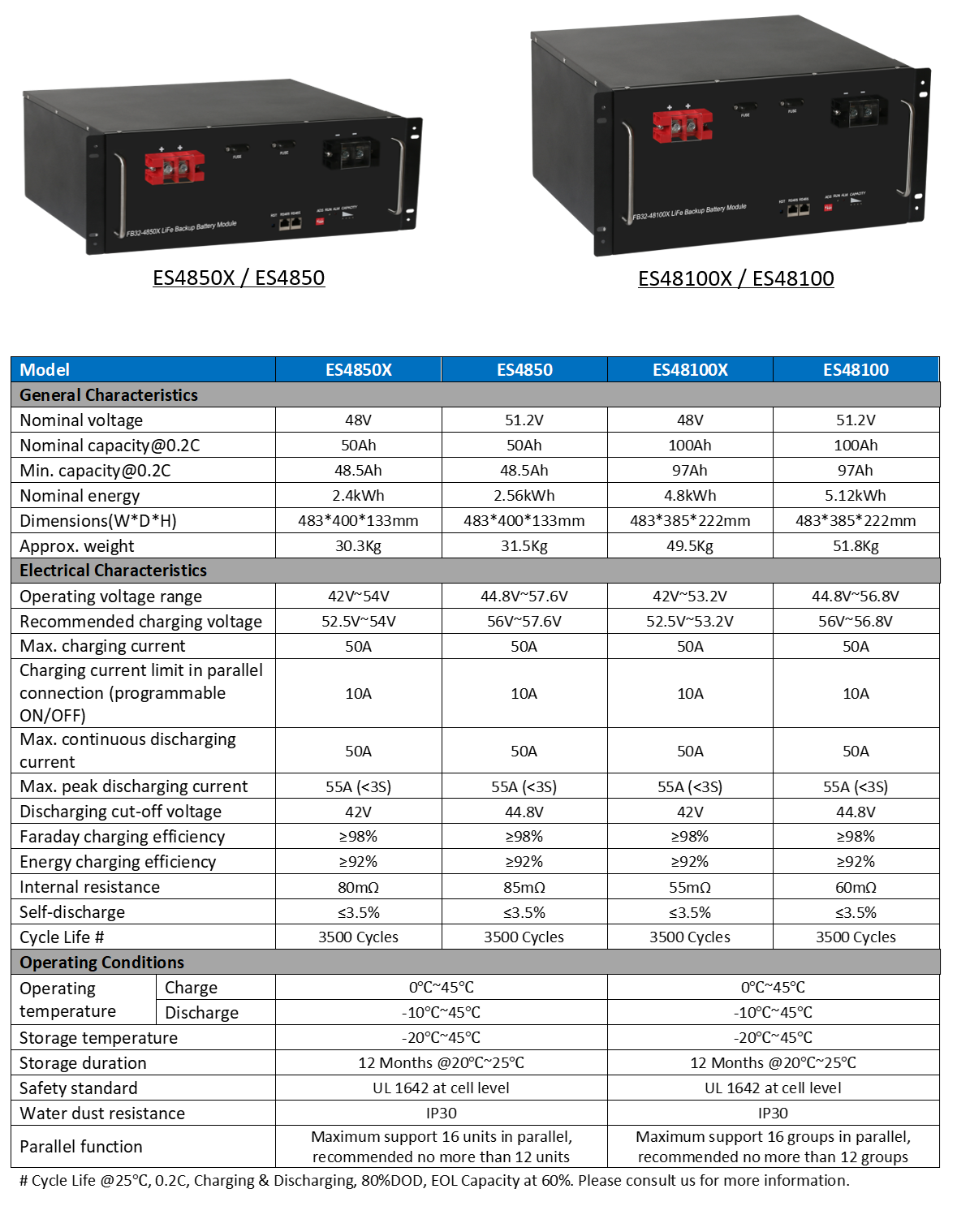 ES4850X ES4850(圖2)