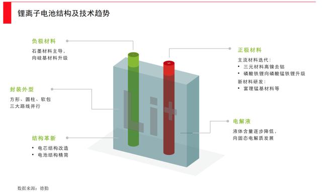 動(dòng)力電池全面爆發(fā)時(shí)刻，誰(shuí)將引領(lǐng)下一次產(chǎn)業(yè)革新？(圖1)