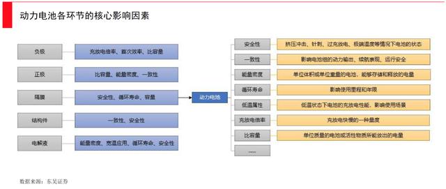 動(dòng)力電池全面爆發(fā)時(shí)刻，誰(shuí)將引領(lǐng)下一次產(chǎn)業(yè)革新？(圖2)