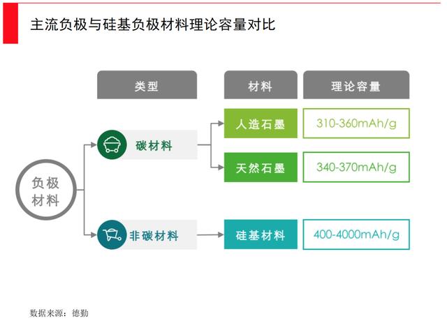 動(dòng)力電池全面爆發(fā)時(shí)刻，誰(shuí)將引領(lǐng)下一次產(chǎn)業(yè)革新？(圖8)